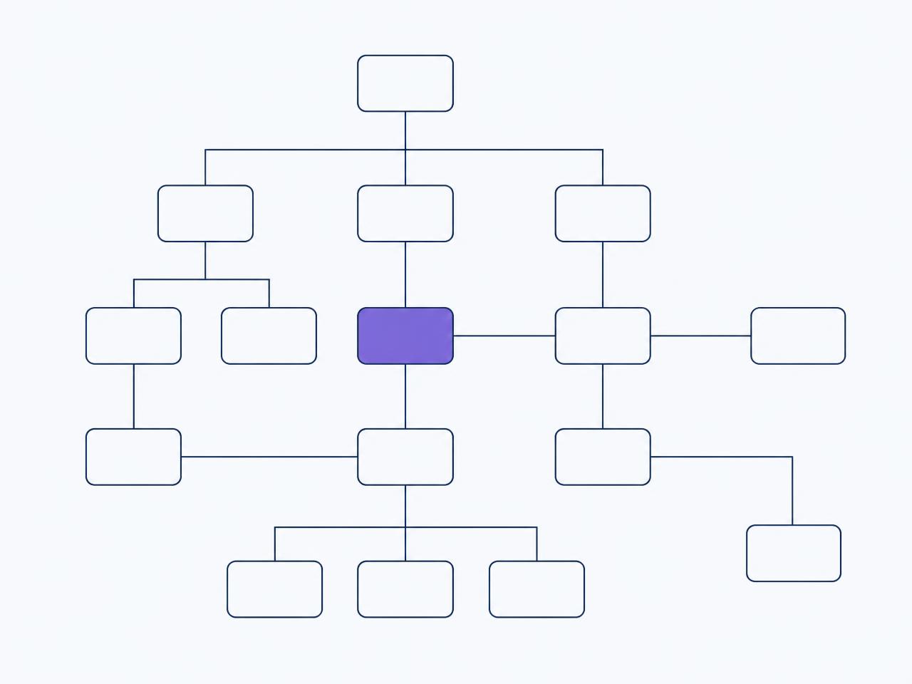 Abstract diagram of connected workflow steps with one step highlighted